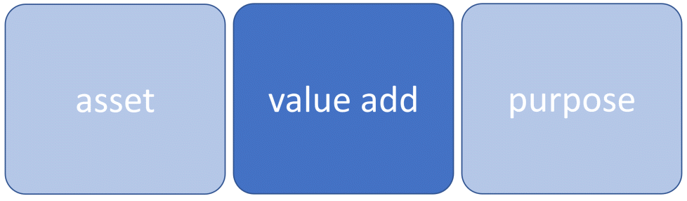 Erweiterung des value add