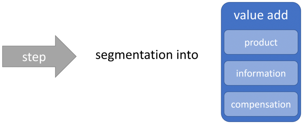 step segmentation into